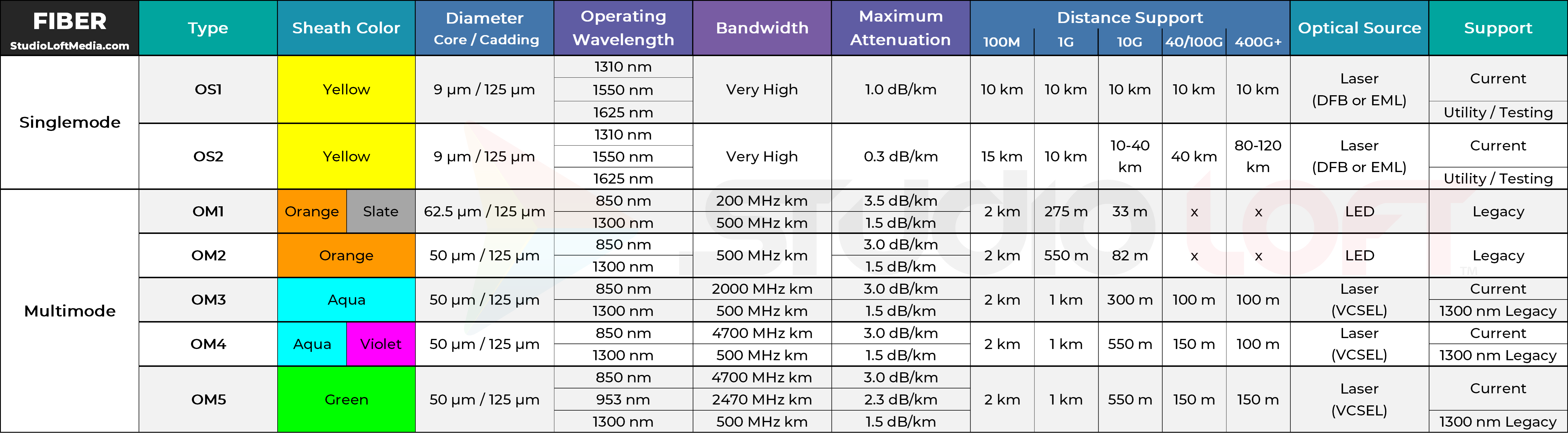 The Ultimate Guide to Fiber Optic Cable Types