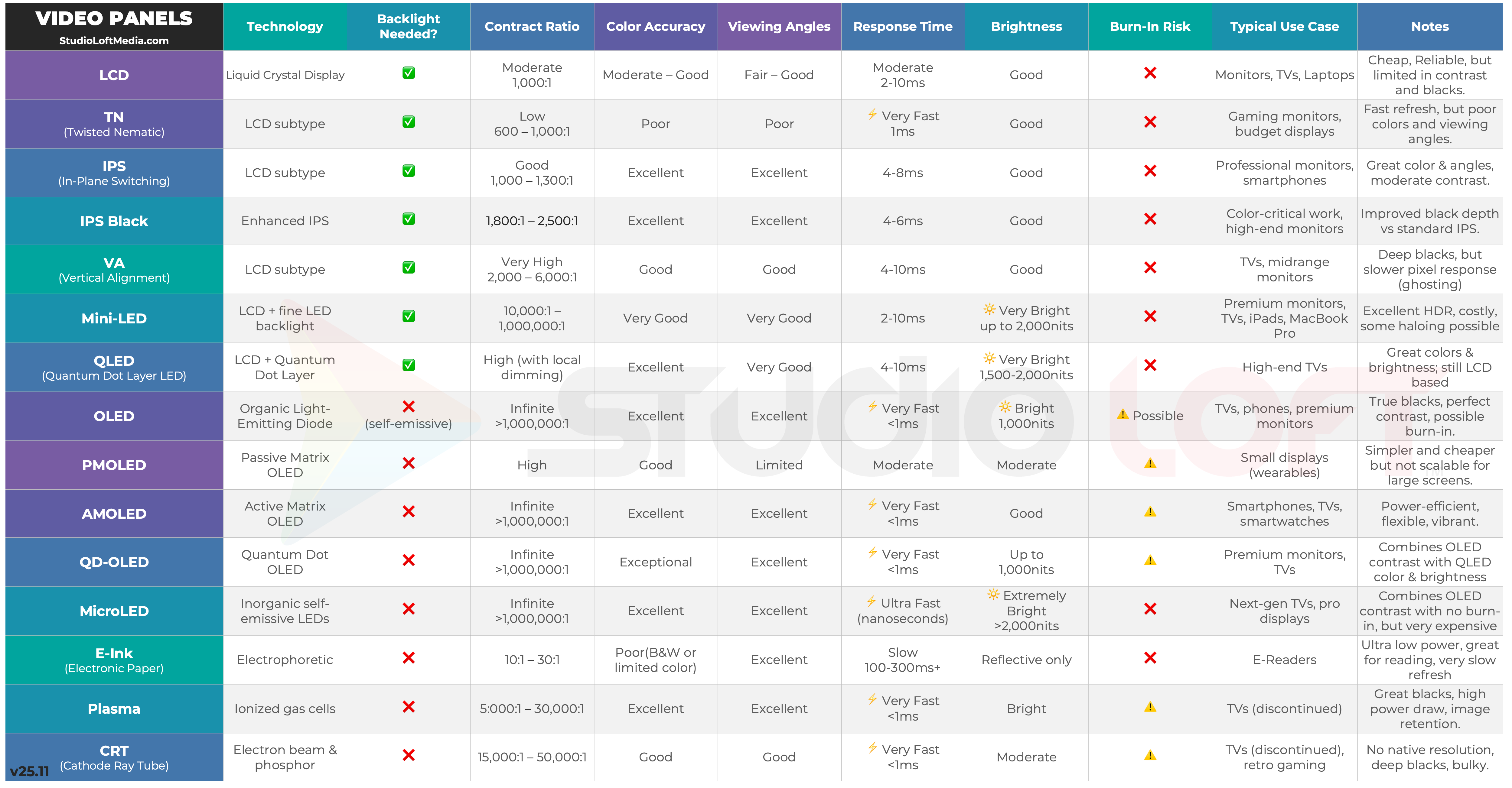 The Ultimate Display Technology Comparison (2025)